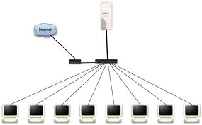 LTSP сеть - пример